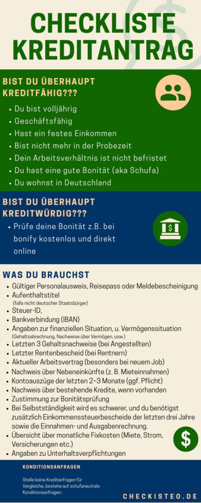 Checkliste Kreditantrag - Infografik