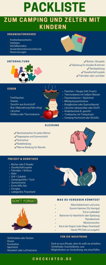 Campen mit Kindern - Packliste als Infografik