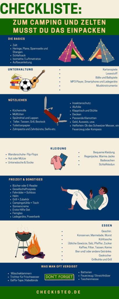 Infografik: Checkliste zum Campen und Zelten