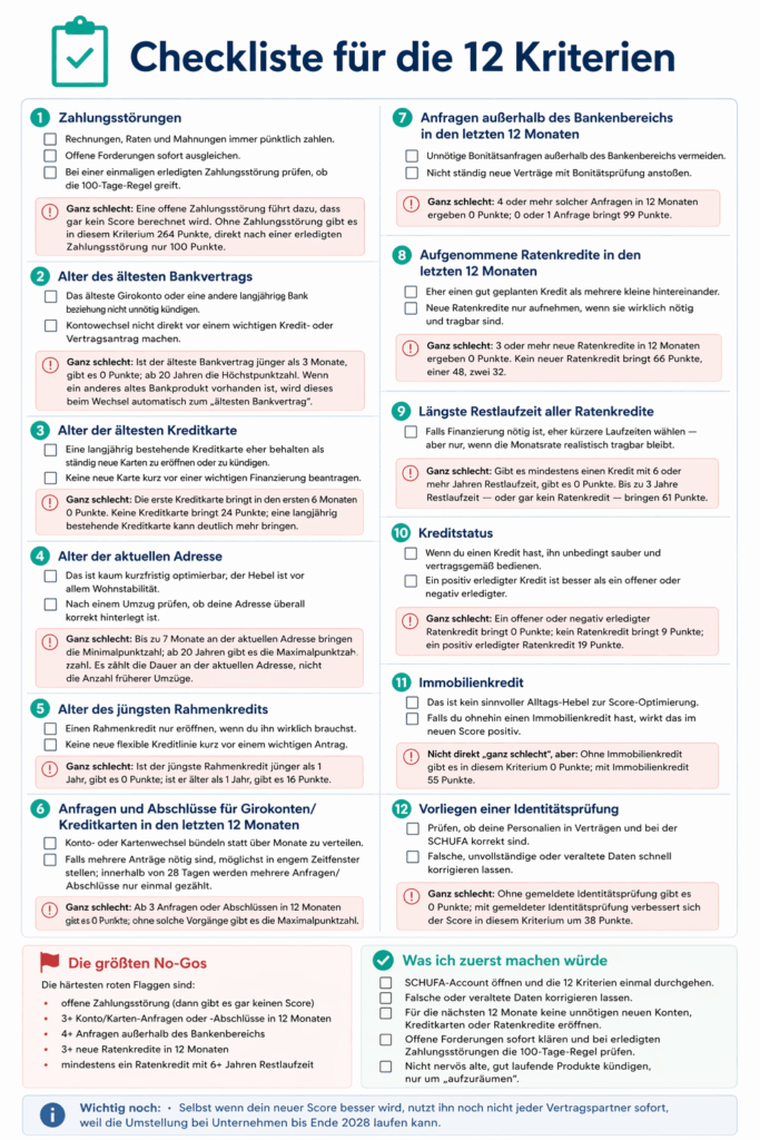 Checkliste: SCHUFA-Score verbessern alle Punkte ausführlich